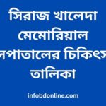 সিরাজ খালেদা মেমোরিয়াল হাসপাতালের চিকিৎসক তালিকা