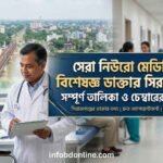 নিউরো মেডিসিন বিশেষজ্ঞ ডাক্তার সিরাজগঞ্জ